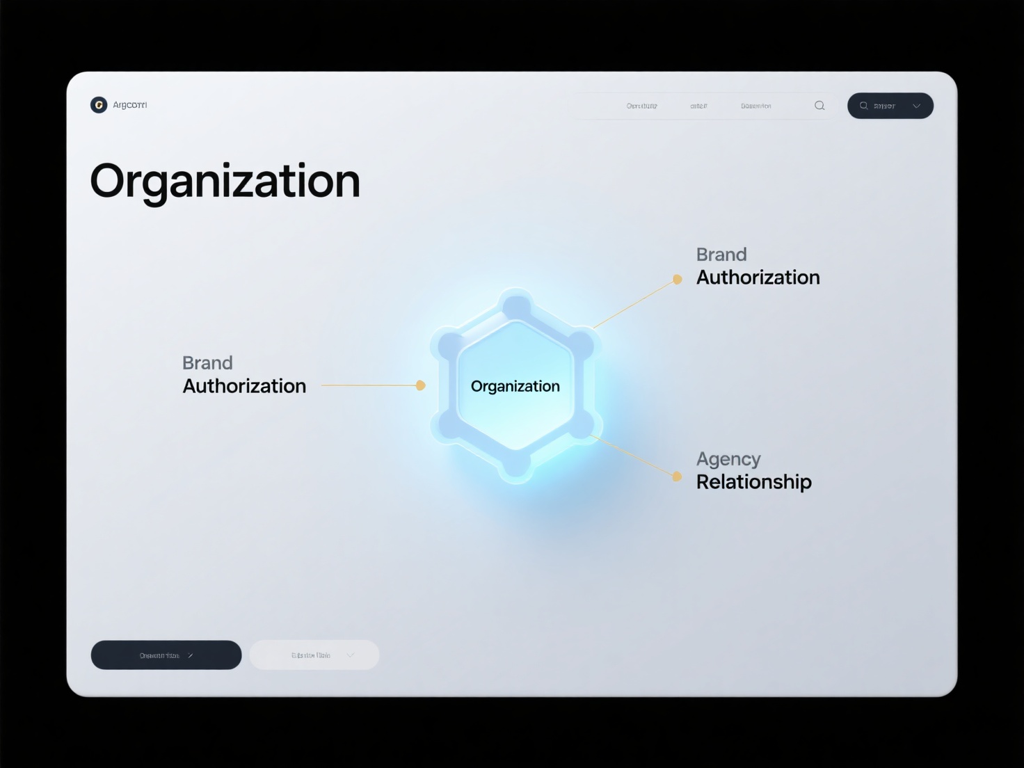 How to use Schema to mark the brand authorization and agency relationship of an Organization?